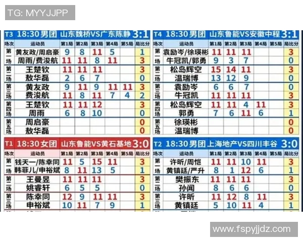上海乒乓球队以70分领跑世界锦标赛积分榜展现强大实力