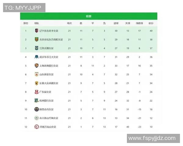 北京足球队以80分稳居挑战赛积分榜首位其他球队紧追不舍