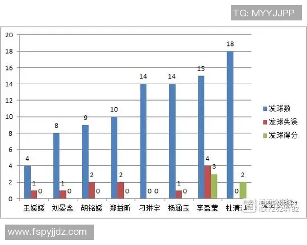 南京排球队意识表现的深度数据分析与探讨